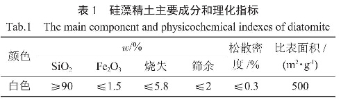 表l 硅藻精土主要成分和理化指標(biāo)